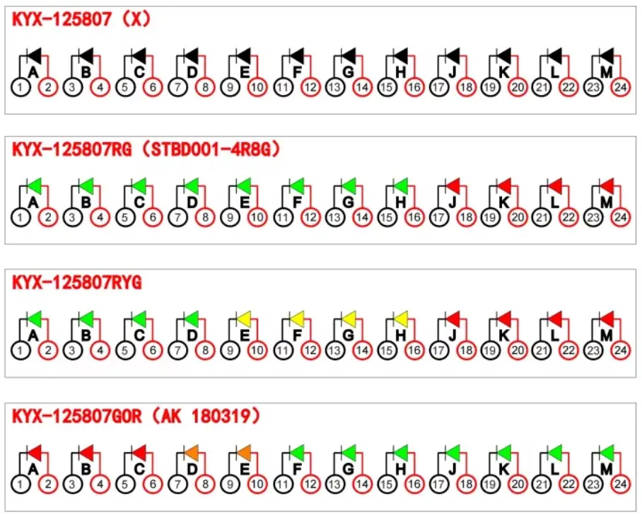 KYX-125807RYGとKYX-125807GOR（AK 180319）のLED色と1〜24番端子の割当図